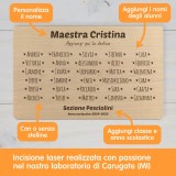 Tagliere personalizzato per Maestre Anno scolastico
